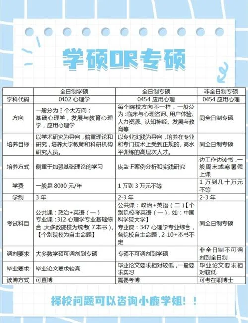2018心理学312考研-2018心理学312考研
