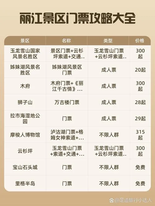 丽江六日游双飞价格_1