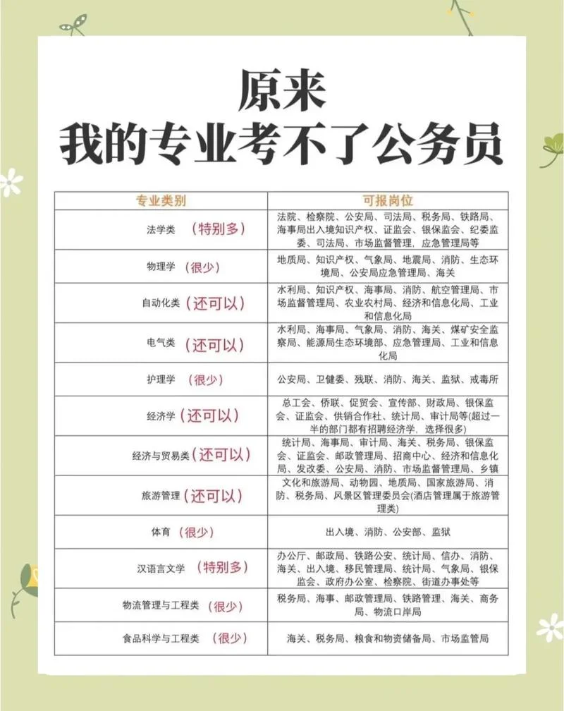怎样报考公务员江苏省_1