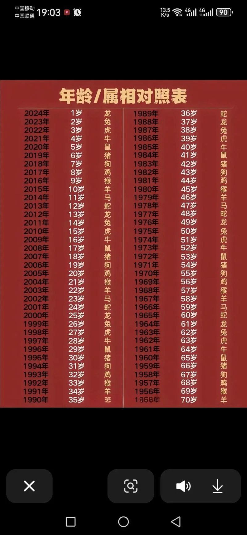 1998年出生现在几岁_2