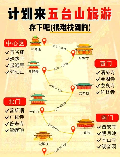 五台山一日游线路攻略_2