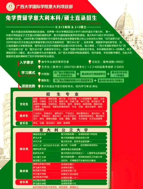 意大利本科留学条件-意大利本科留学条件