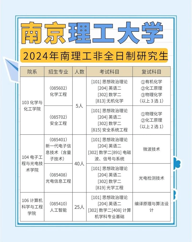 南京理工大学23考研复试线-南理工23考研复试线