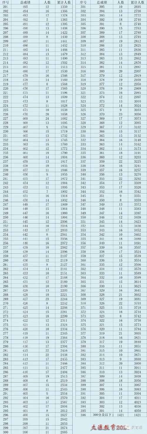 青海卫生副高成绩查询_1