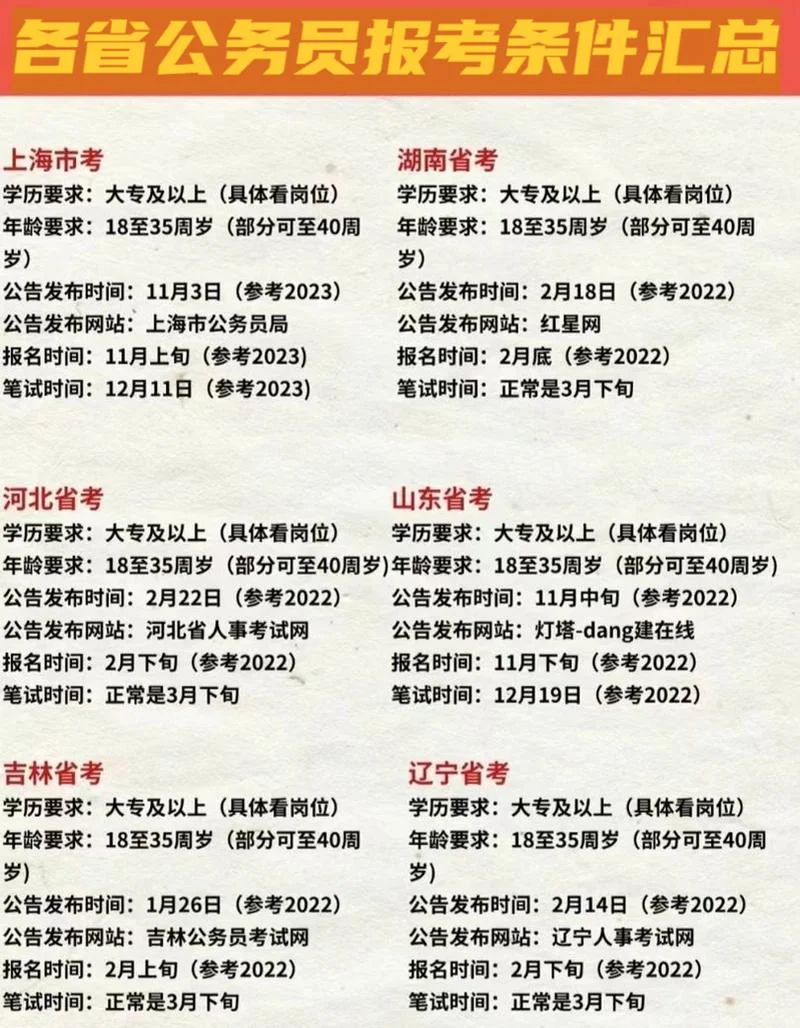 考公务员要求和条件-考公门槛条件