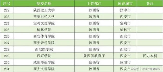 陕西适合考研的大学-