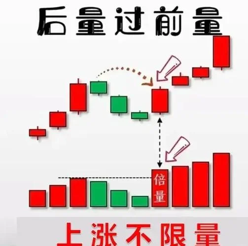 做梦梦到股市大跌-梦醒发现股市大跌