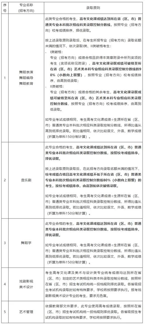 艺术学院招生要求_1