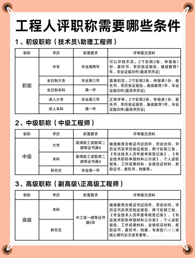 装配式报名条件_1