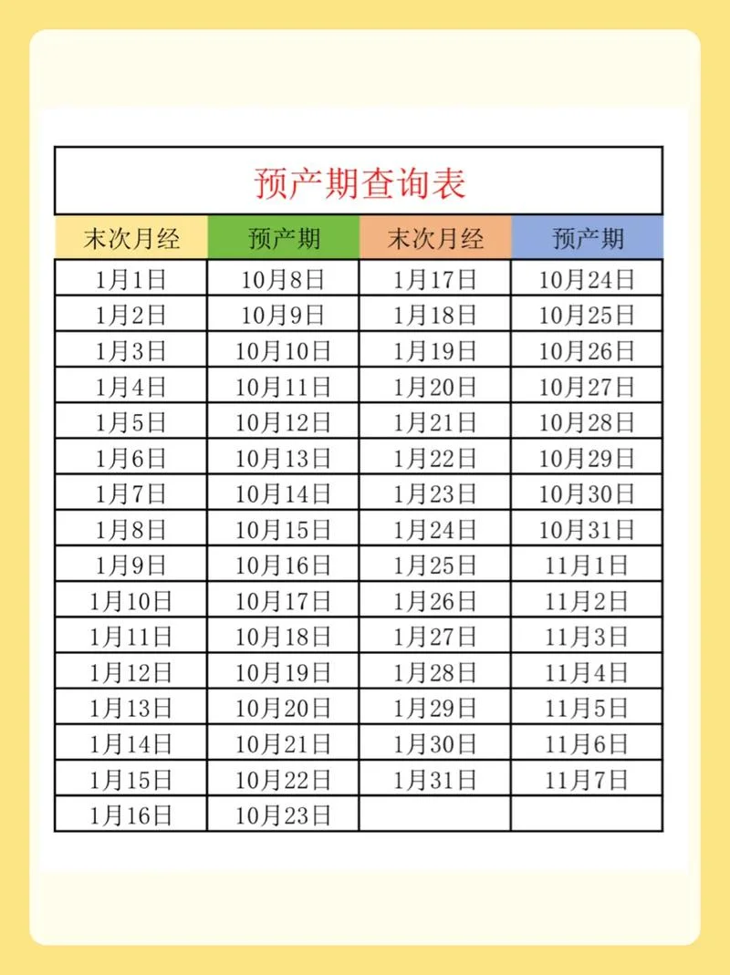 现在是14周,预产期是几月几号_1