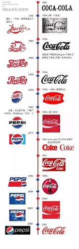 可口可乐的历史讲解-可口可乐历史