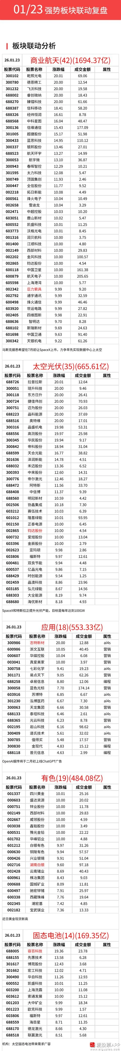 002636历史交易数据-002636历史行情