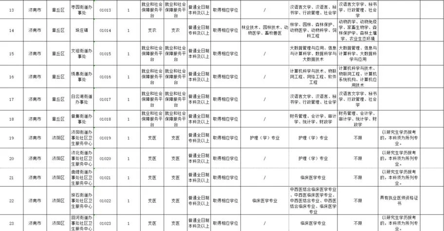 山东三支一扶在哪里报名_1