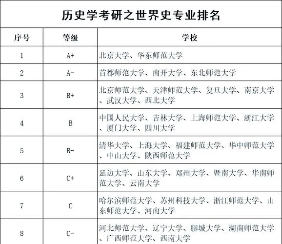 历史专业的大学排名_1