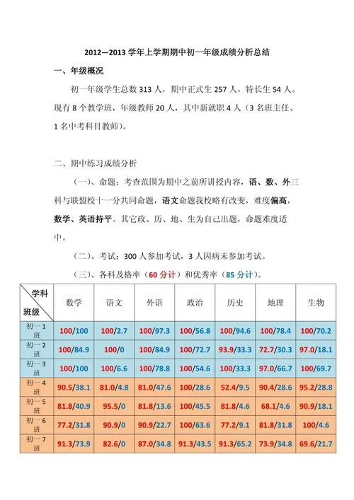 成绩分析50字-成绩剖析