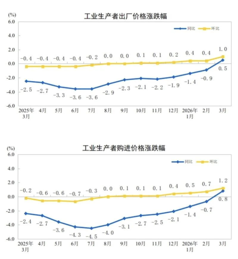 中国cpi历史数据_2
