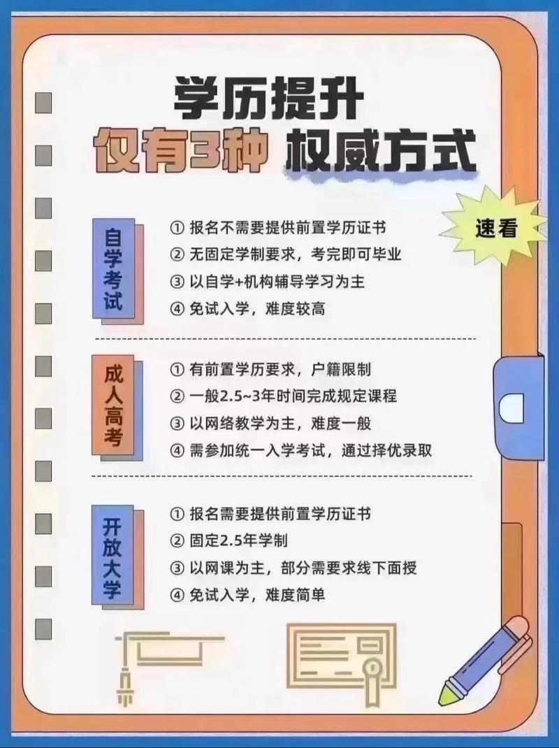 深圳成人本科报名条件_1