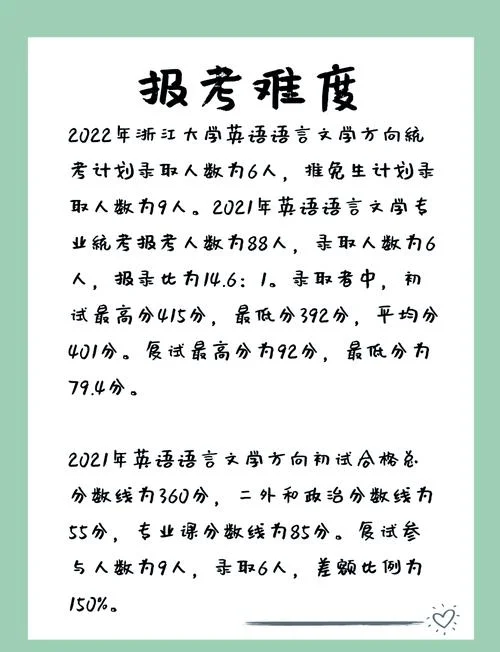 2021年浙江考研-2021浙江考研