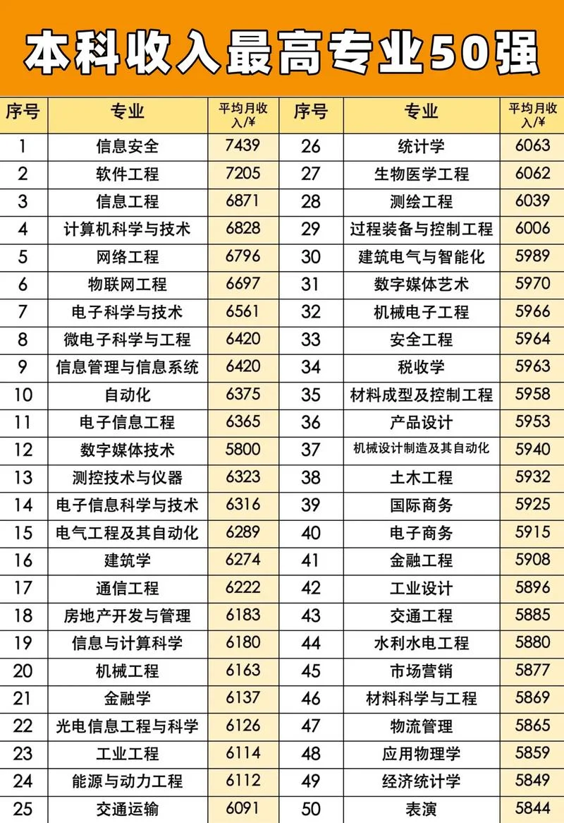 大学专业有哪些前景好的_1