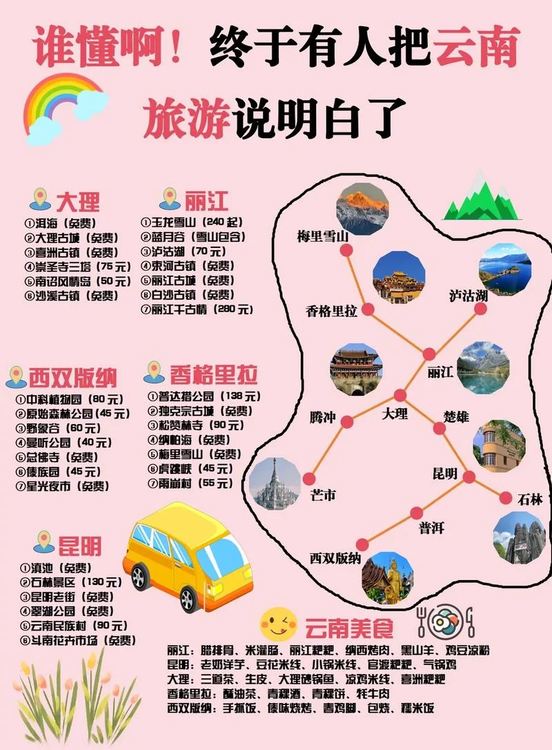 云南自由行各景点门票-云南自由行景点门票