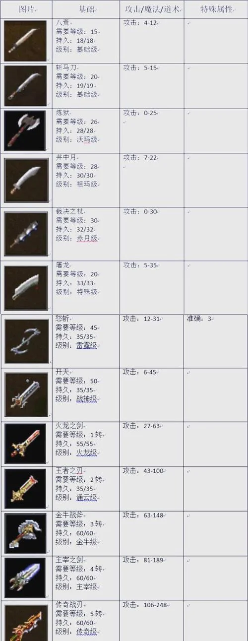 热血传奇怀旧版装备出处_1