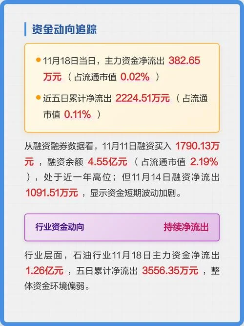 上海石化股价历史最低-上海石化历史股价
