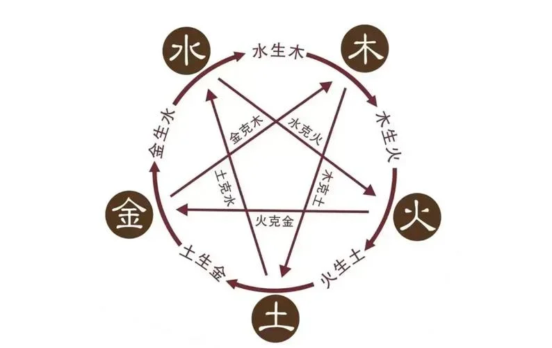 顺字五行属什么及含义_1