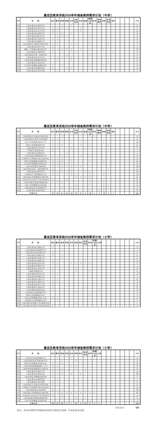 上海民办中学教师招聘-上海民办中学招聘教师