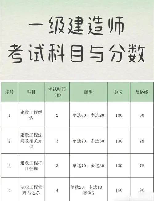 福建一建考试成绩_1