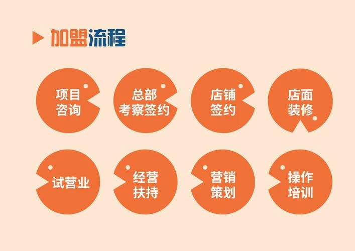泰安加盟项目多少钱-泰安加盟项目多吗