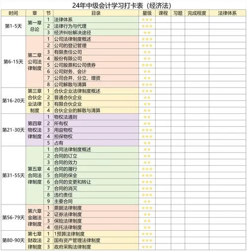 会计报考科目设置_1