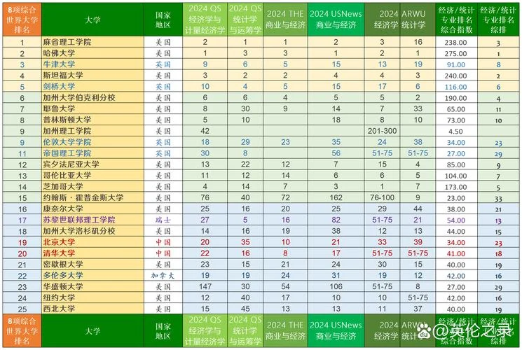 奥本大学世界排名第几-