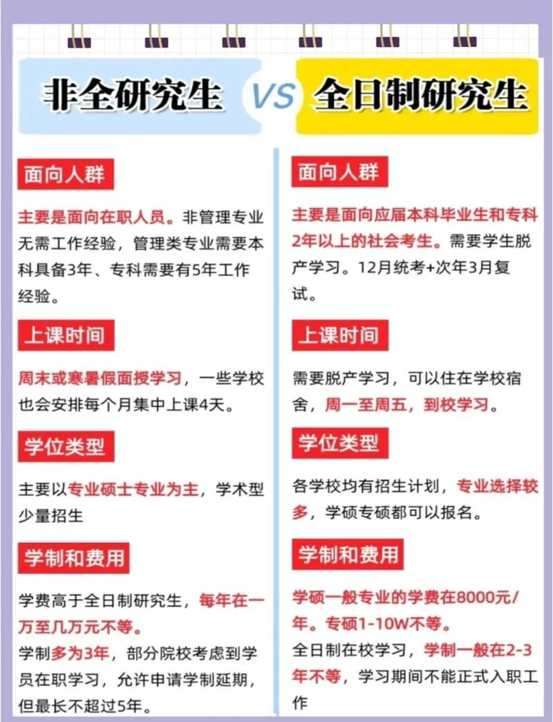 免试入学的全日制研究生-免试研究生