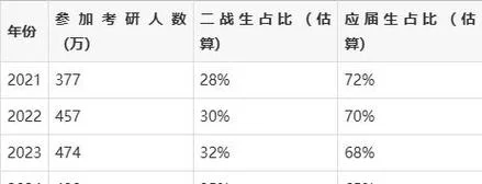 二战考研属于应届生吗-二战考研不算应届生