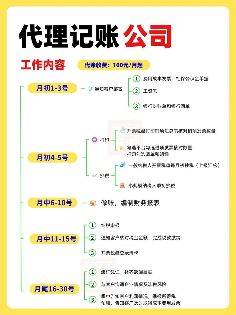 代理记账要怎么起名-代理记账起名建议