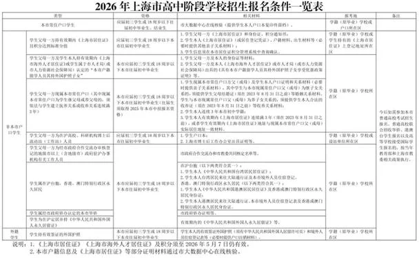 单独招生网上报名条件_1