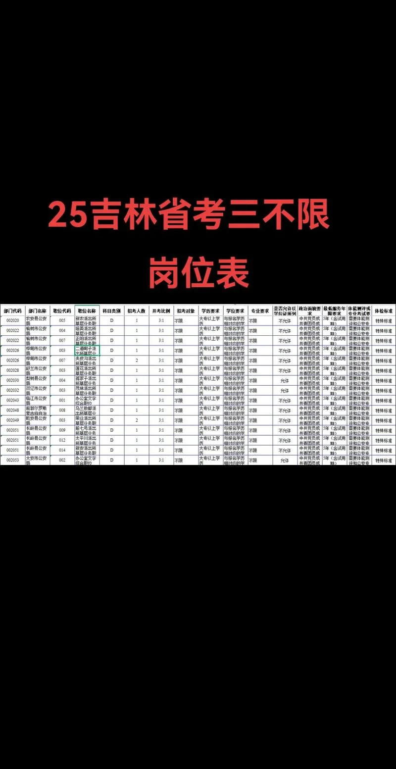 长春人事考试网_2