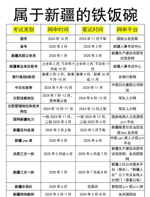 新疆一建报考人数统计_1