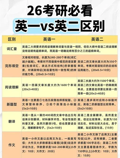 2018考研英语解析_1