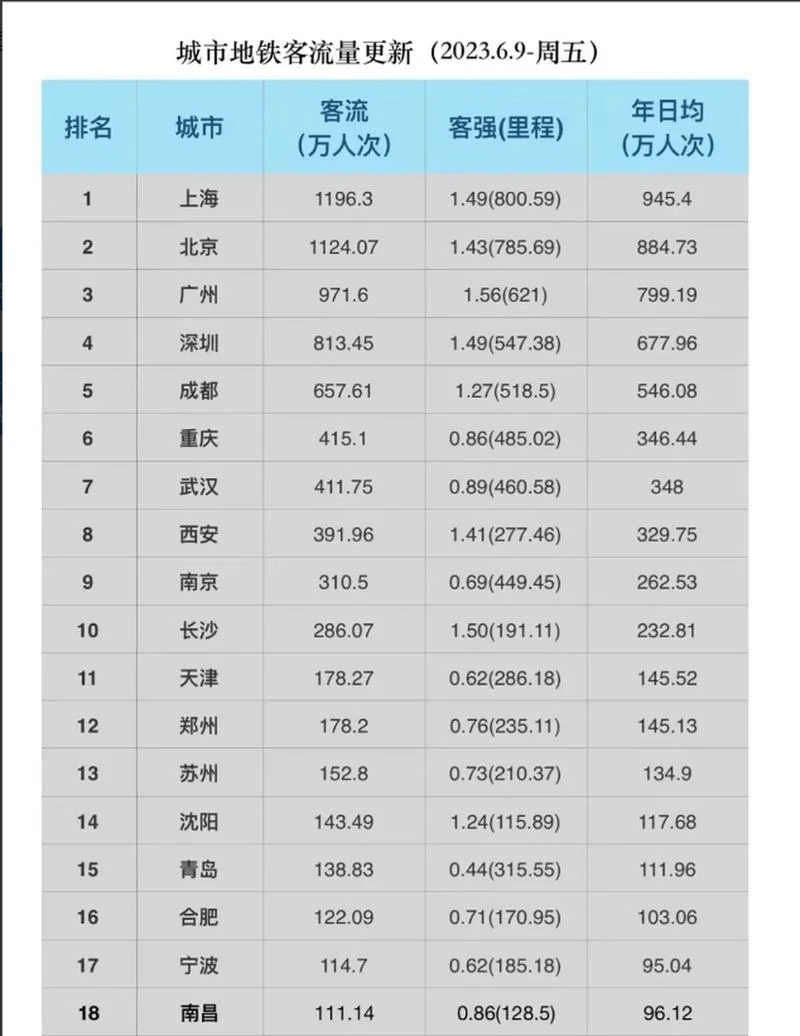 深圳至沈阳有多少公里_1
