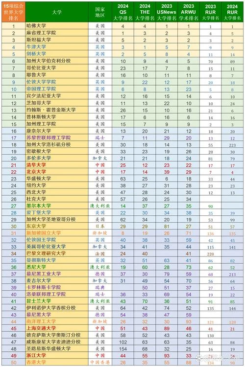 成蹊大学世界排名-