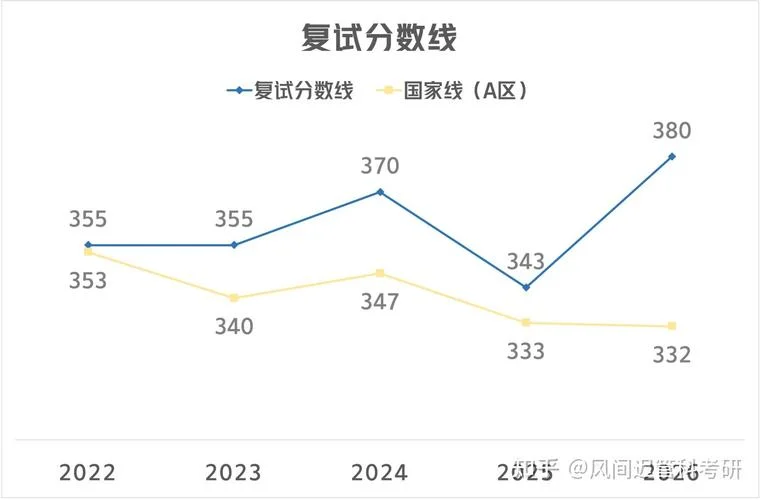 厦门大学管理科学与工程考研-厦大大学管理科学考研