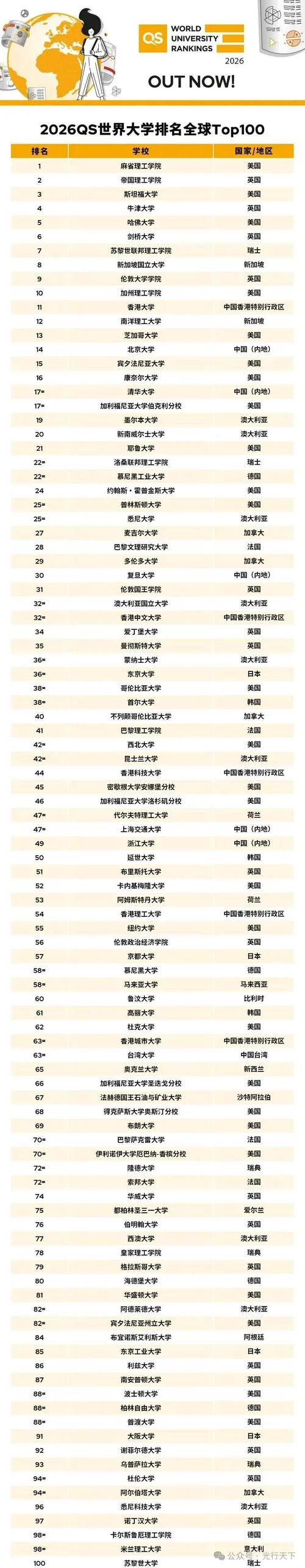 设计专业大学世界排名-设计专业大学排名