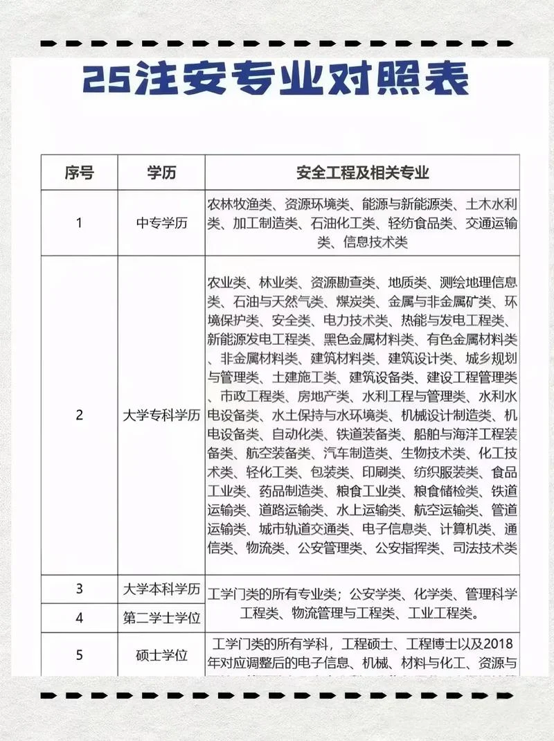 高级安全工程师报名条件_2