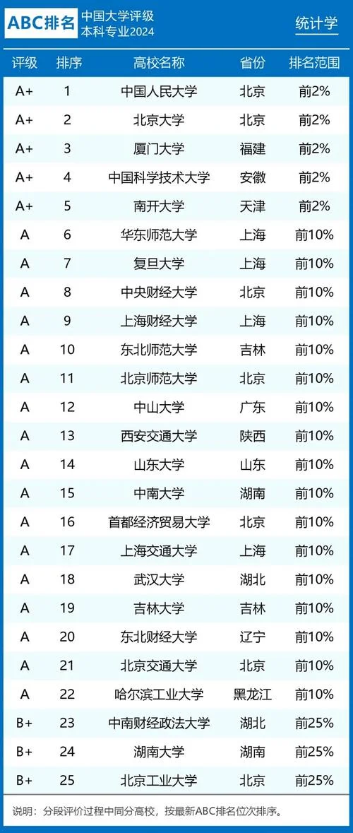 统计学考研吗_1