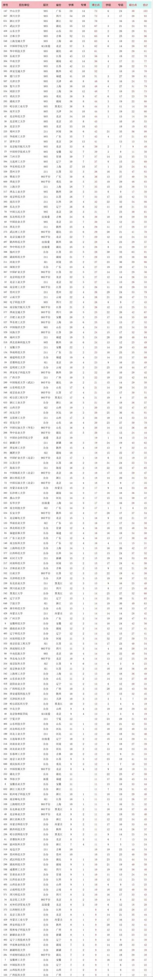 测控技术与仪器专业考研大学排名_2