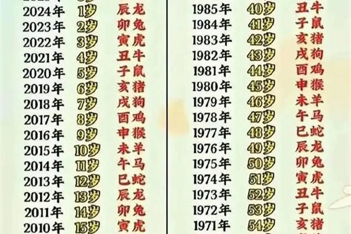 属羊的2020年运势几岁_1
