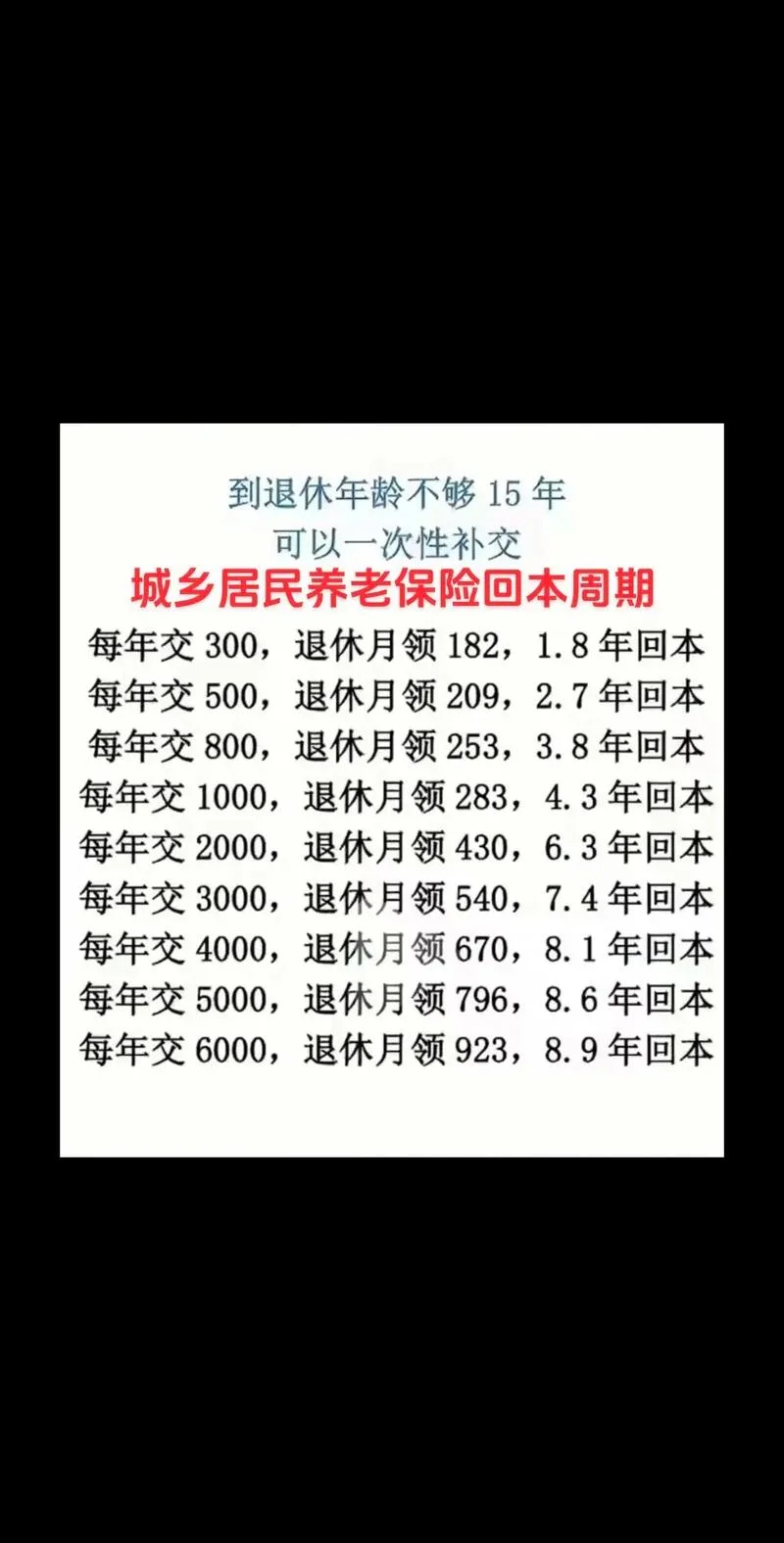 如何查农保交几年了_1