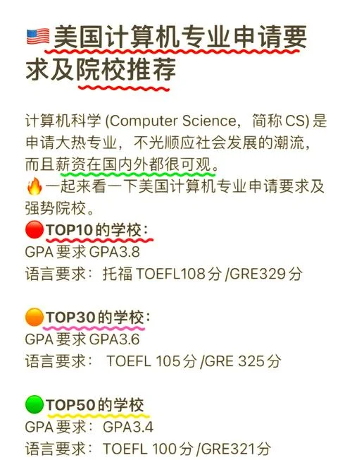 美国计算机留学_2