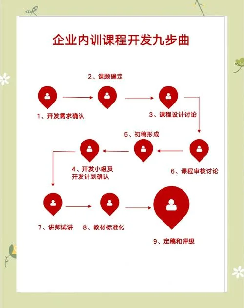 课程分销怎么做_1